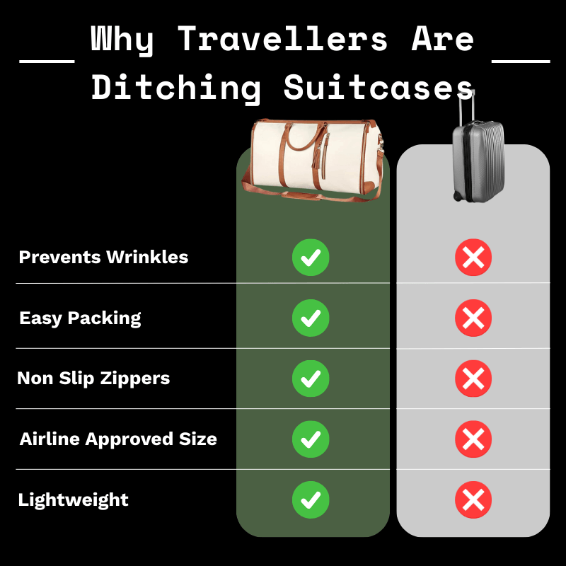 RELAXAIR™ Travel Bag